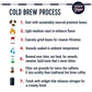 High Brew Coffee, Cold Brew, Nitro Black, Sugar Free & Dairy Free, 10 Fl Oz Can (Pack Of 12)