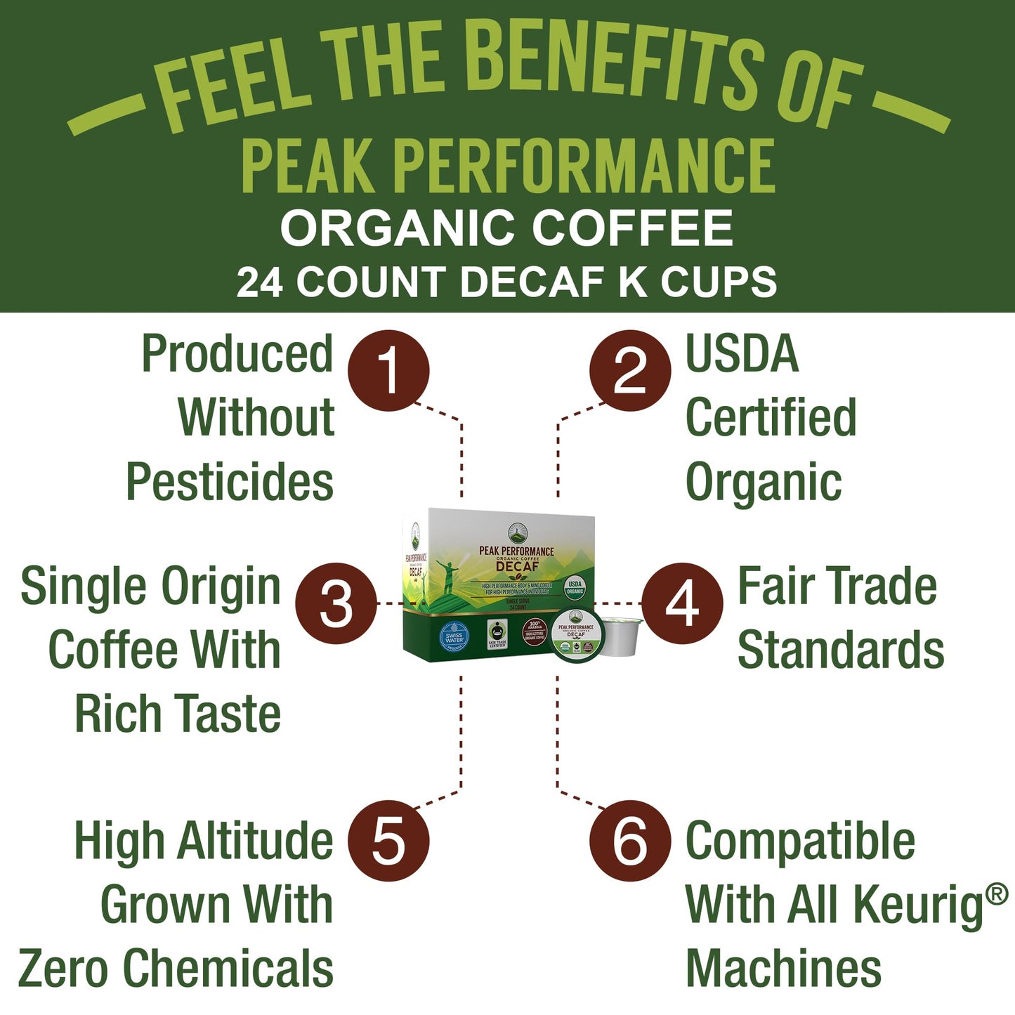 Peak Performance Organic Decaf Coffee Pods, Low Acid, Medium Roast, K-Cup Compatible, 24 Count