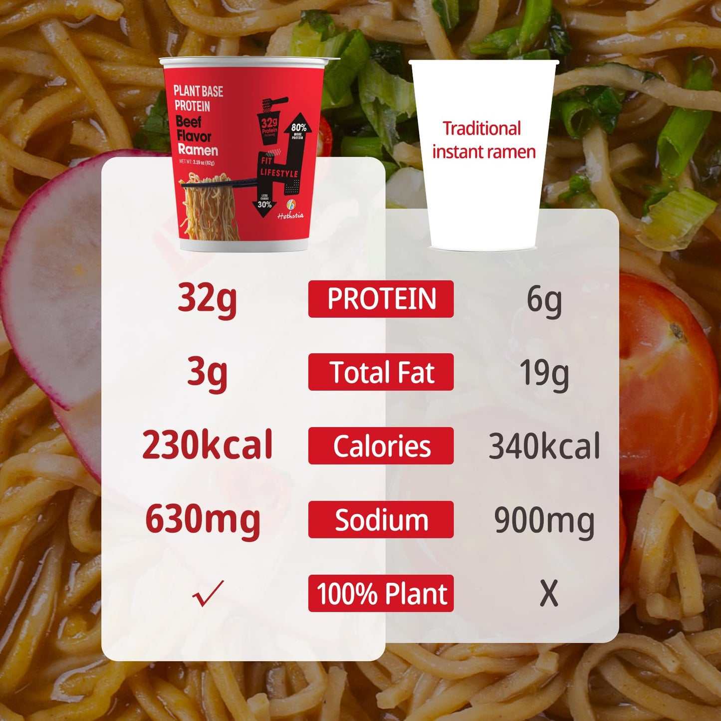 Hethstia High-Protein Ramen Beef Soup Cups - 6 Pack Instant Ramen Spicy Beef Flavor, 32G Plant-Based Protein, Vegan, Air-Dried,