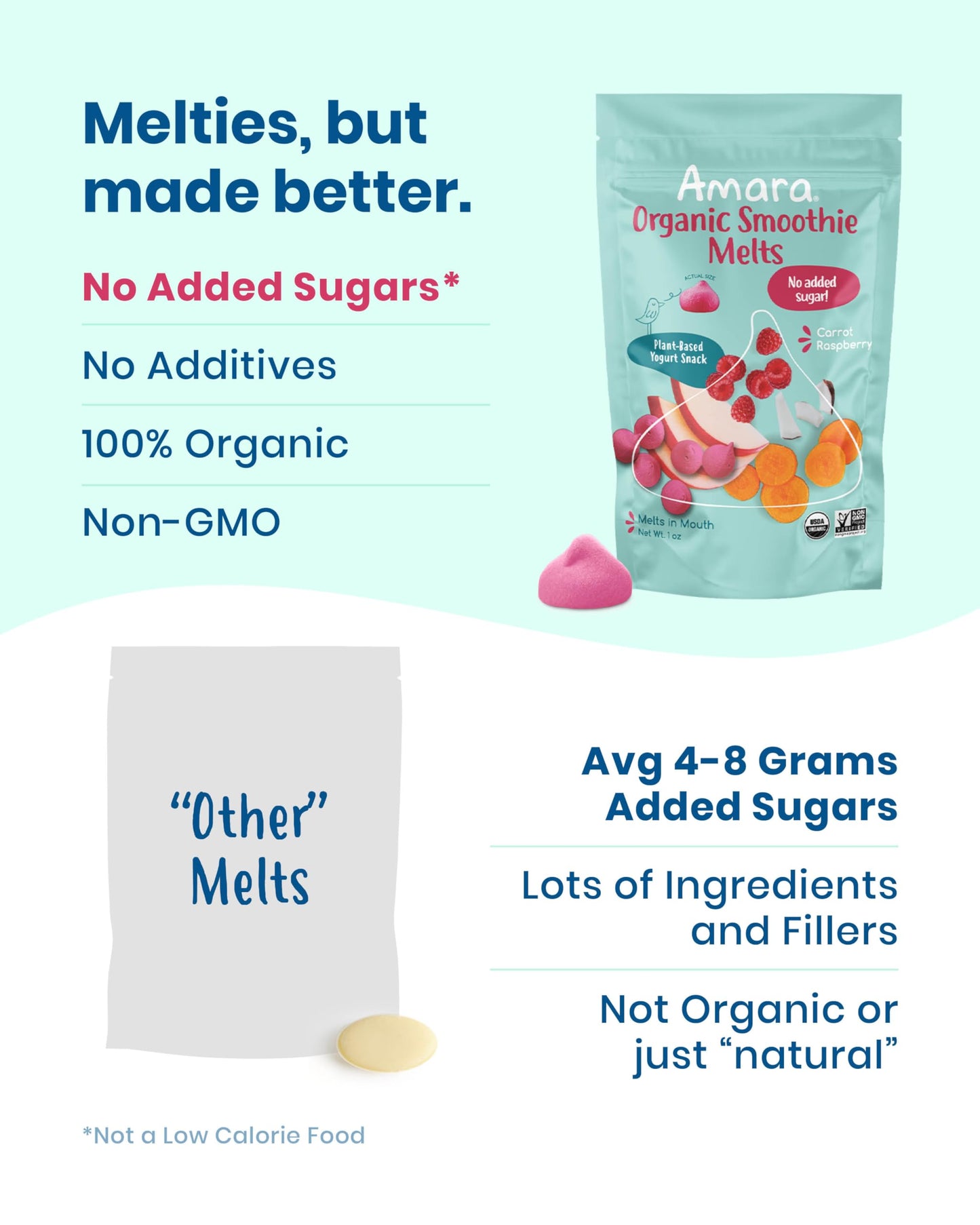 Amara Smoothie Melts - Carrot Raspberry - Baby Snacks Made With Fruits And Vegetables - Healthy Toddler Snacks For Your Kids Lun