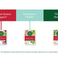 Traditional Medicinals Organic Seasonal Care Variety Pack Teas (Pack Of 6), Throat Coat + Echincea Plus + Breathe Easy , 96 Tea
