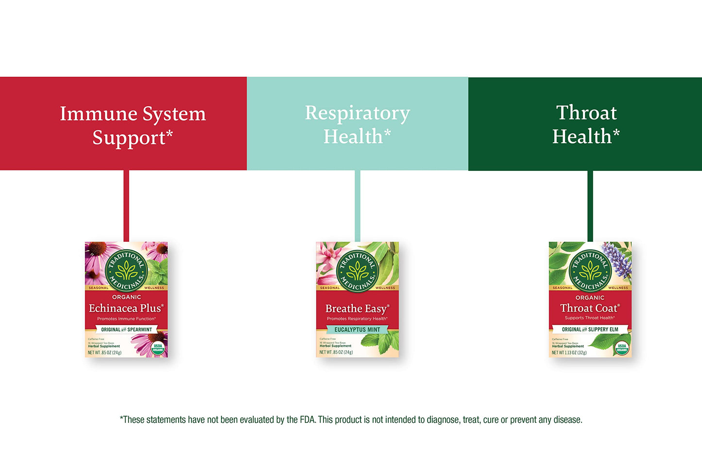Traditional Medicinals Organic Seasonal Care Variety Pack Teas (Pack Of 6), Throat Coat + Echincea Plus + Breathe Easy , 96 Tea