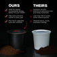 Danger Coffee by Dave Asprey - Remineralized, Mold-Free, Lab-Tested Compostable Pods, 12 Count Pack