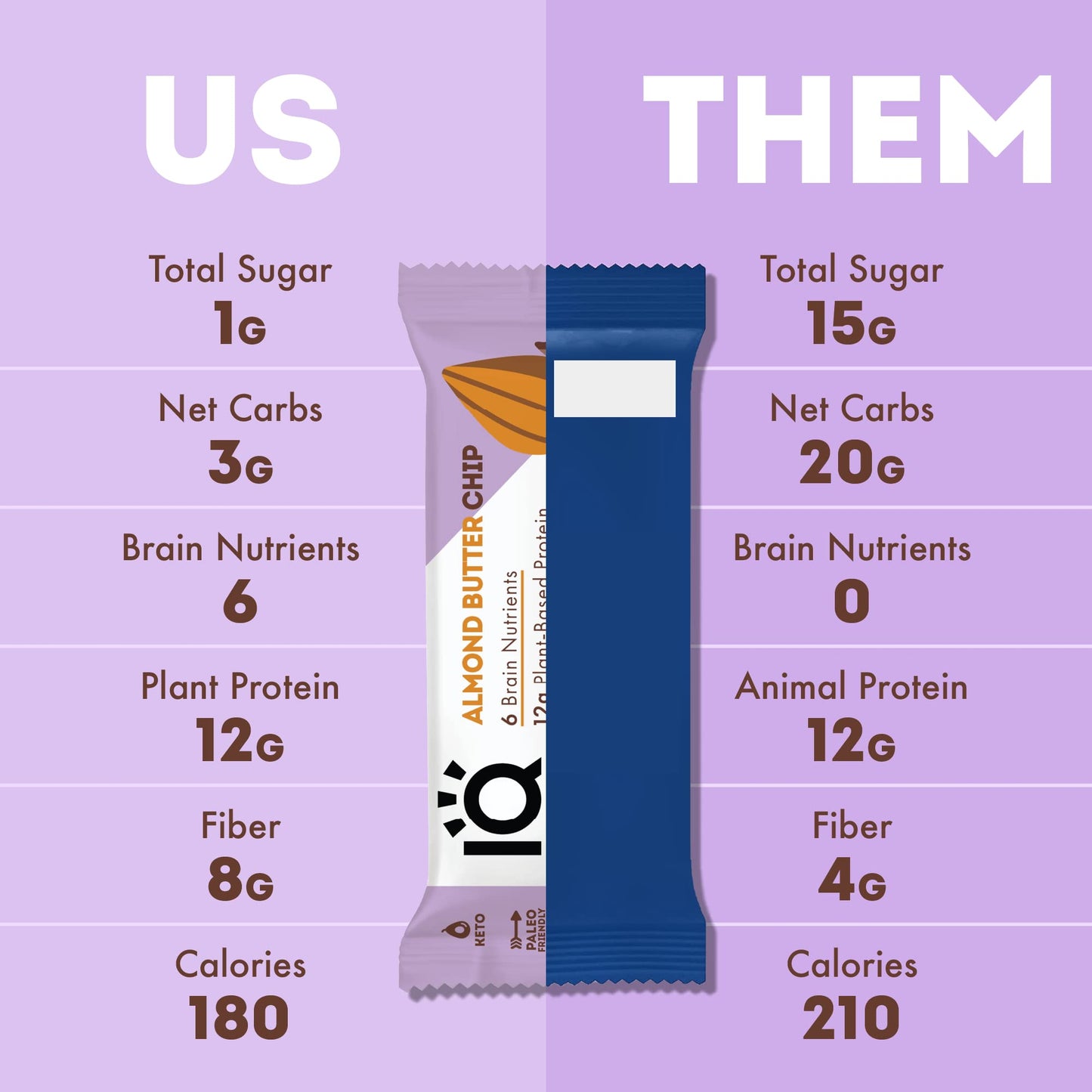 IQBAR Brain and Body Plant Protein Bars - Almond Butter Chip - 24-Count Low Carb - Gluten Free  High Fiber  Vegan Snacks - Low Sugar Meal Replacement