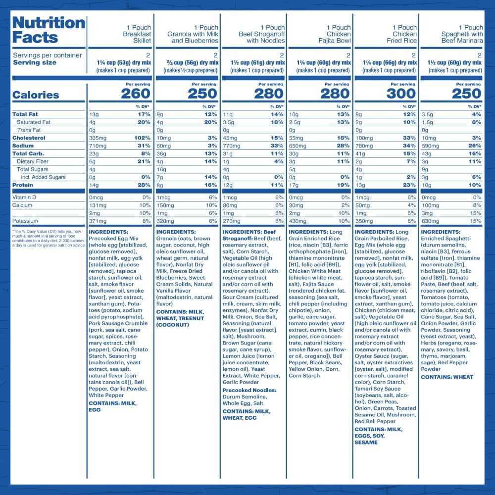 Mountain House Expedition Meal Assortment Bucket Freeze Dried Backpacking & Camping Food 30 Servings