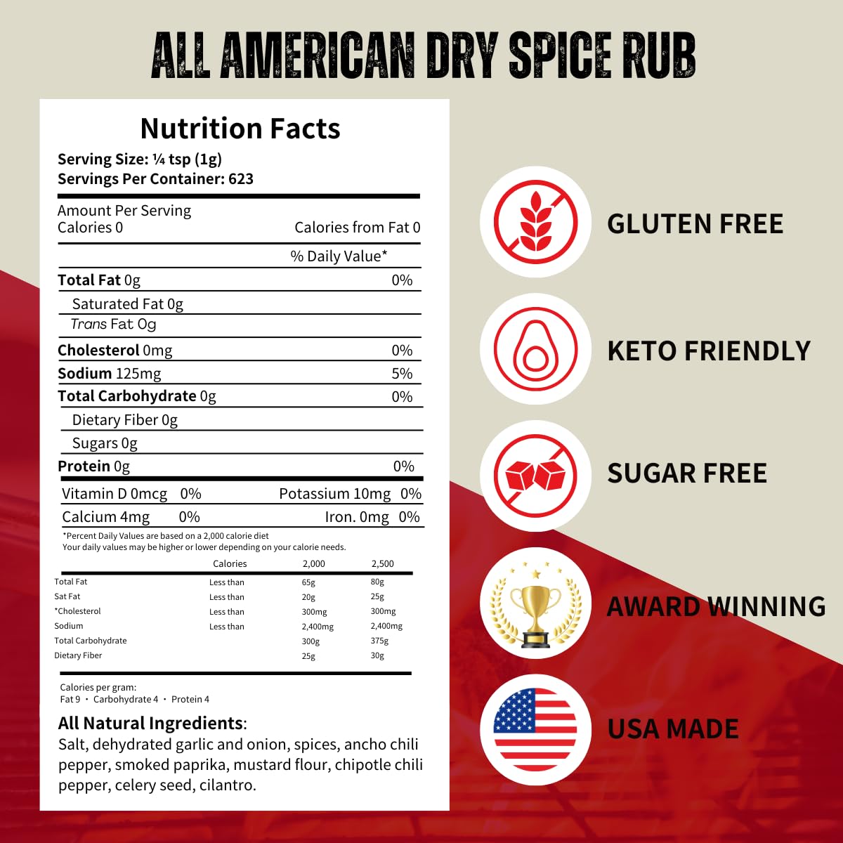 Bbq Sauce & Spices Seasoning Gift Sets I Dad Gifts I Pork Barrel Bbq Sauce Spices And Seasonings Sets Rub Gift Packs I Great On Steaks And Chicken Wings I Gluten Free And Keto Friendly