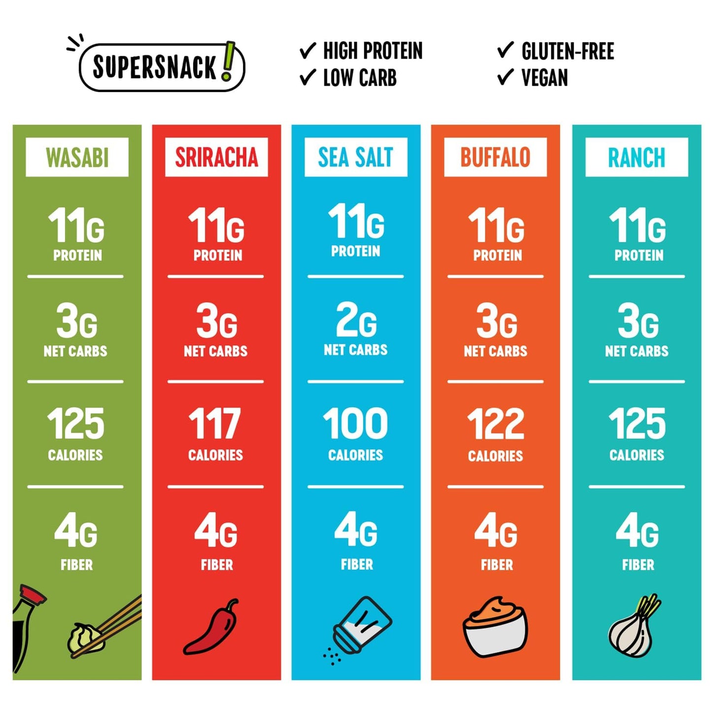 The Only Bean High Protein Snacks, Healthy Office Snacks, Healthy Snacks For Adults And Kids For Lunch, Vegan, Low Carb & Gluten
