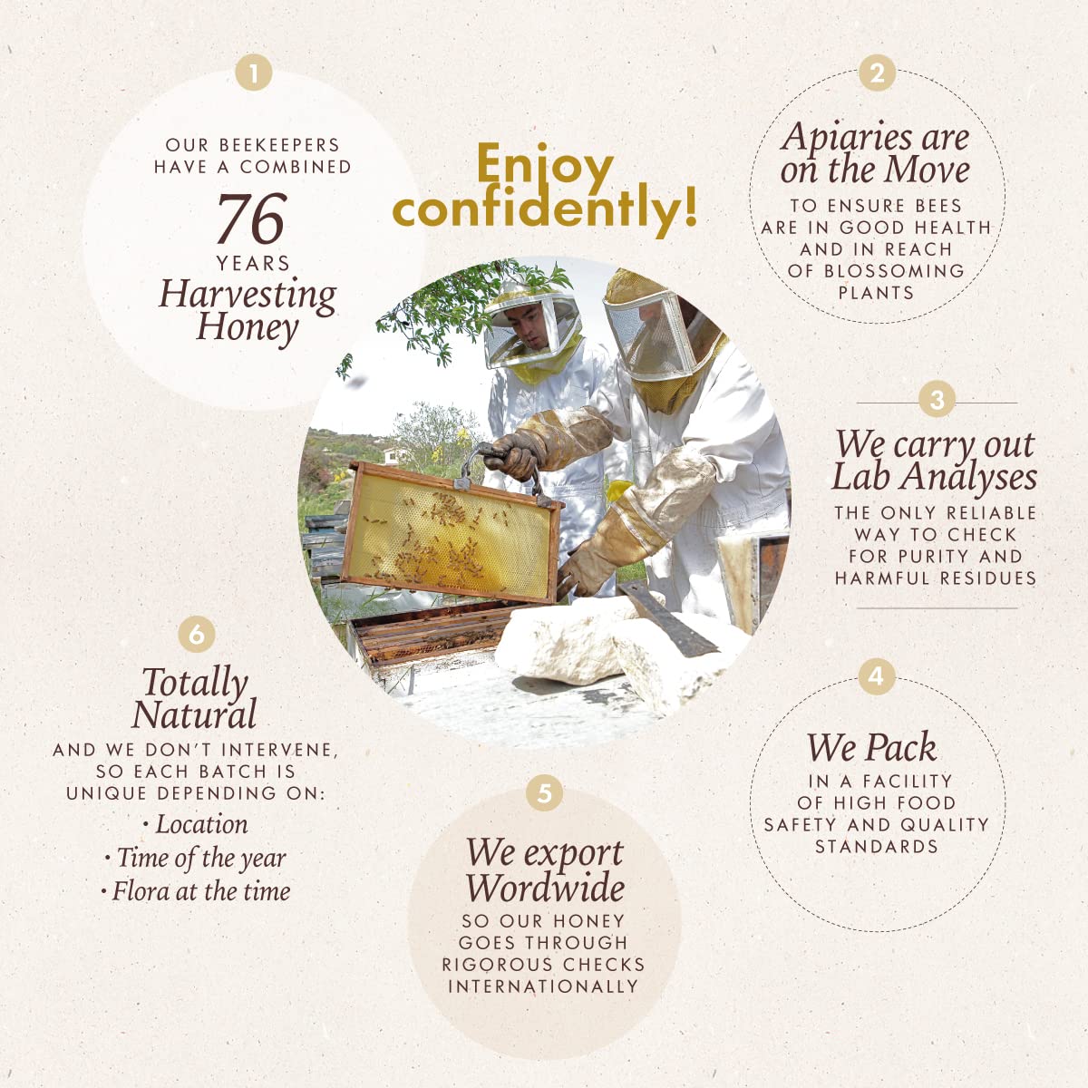 Mellona 100% Raw Honey Unfiltered  Natural Creamy Golden Honey Raw Unprocessed  Unheated & Unfiltered(1KG)