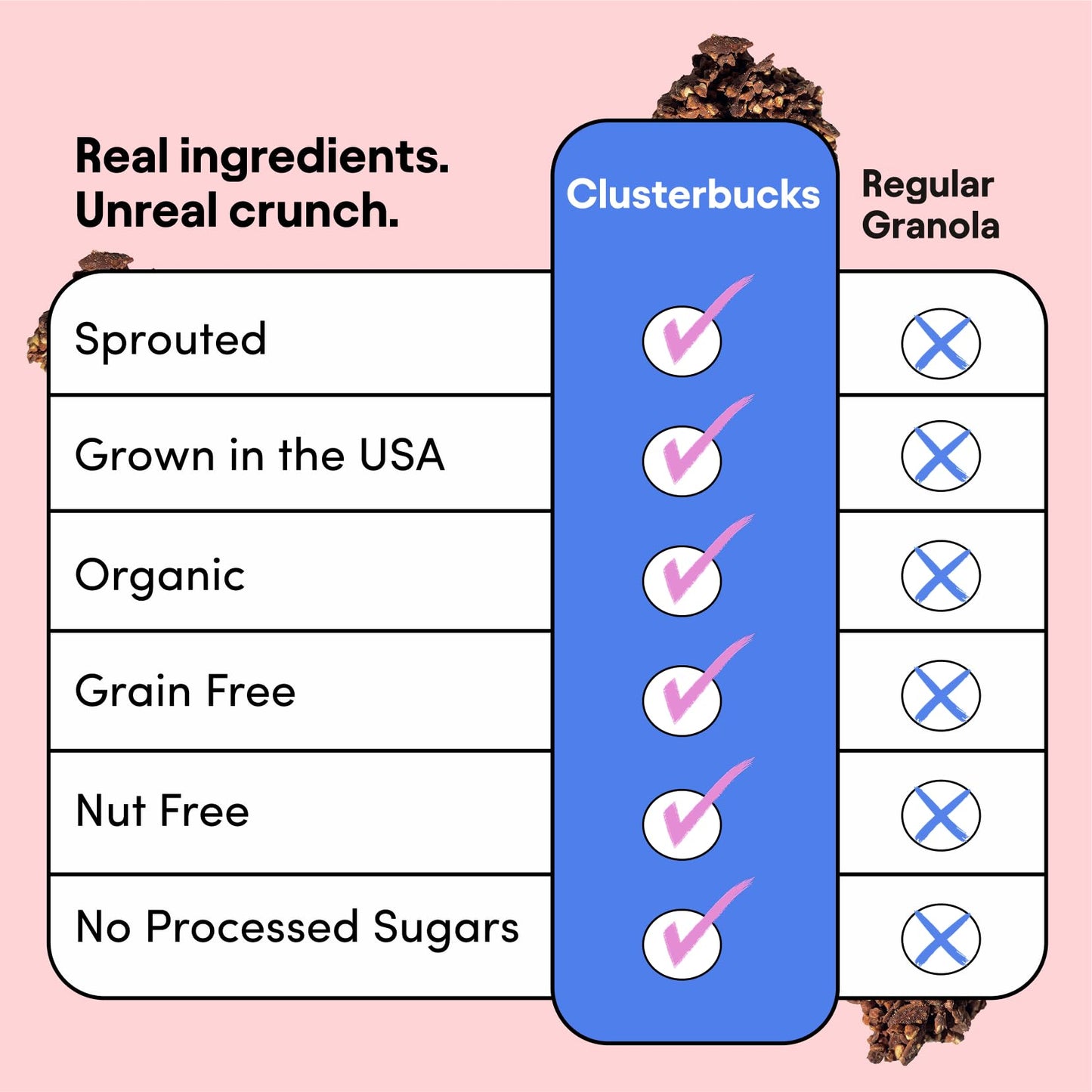 Lil Bucks Clusterbucks Superfood Clusters - Grain-Free Keto Granola, Gluten-Free, Organic, 6 Ounce (Pack of 6), Variety #1