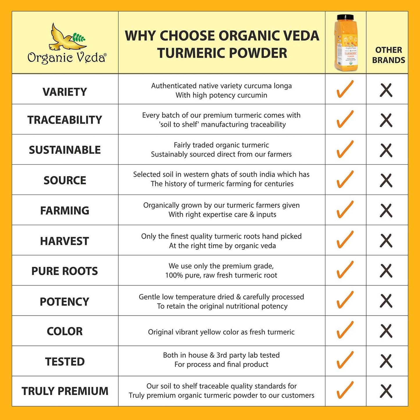 Organic Veda Turmeric Powder, 16 Oz - 100% Pure & Organic Turmeric Curcumin Root Powder - Usda Certified Ultra-Fine Turmeric Roo