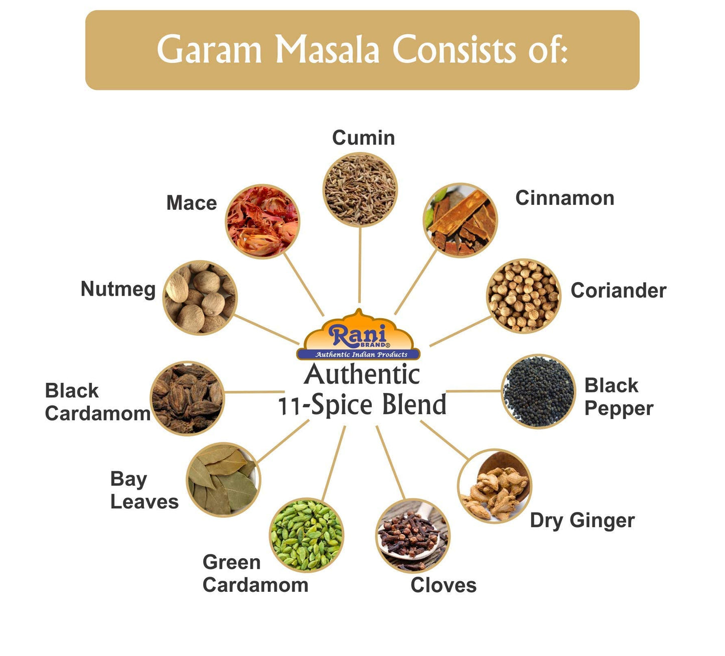 Rani Garam Masala Indian 11-Spice Blend 3oz (85g) PET Jar  Pack of 12 ~ All Natural  Salt-Free | Vegan | No Colors | Gluten Friendly | NON-GMO | Kosher | Indian Origin