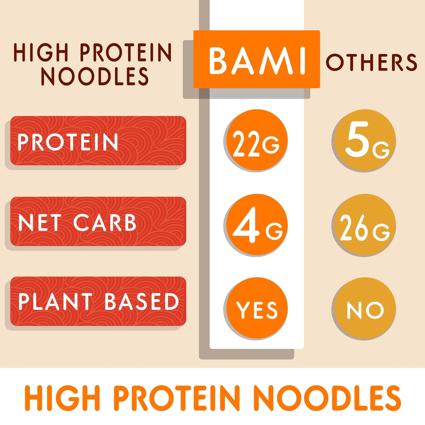 Real Naturals High Protein Ramen Noodles, 6-Pack, 22g Protein, Low Carb, Keto-Friendly, Low Sodium, 2.08 Ounce Each