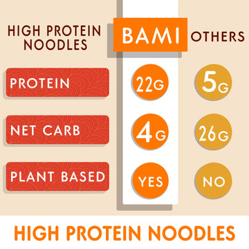 Real Naturals High Protein Ramen Noodles, 6-Pack, 22g Protein, Low Carb, Keto-Friendly, Low Sodium, 2.08 Ounce Each