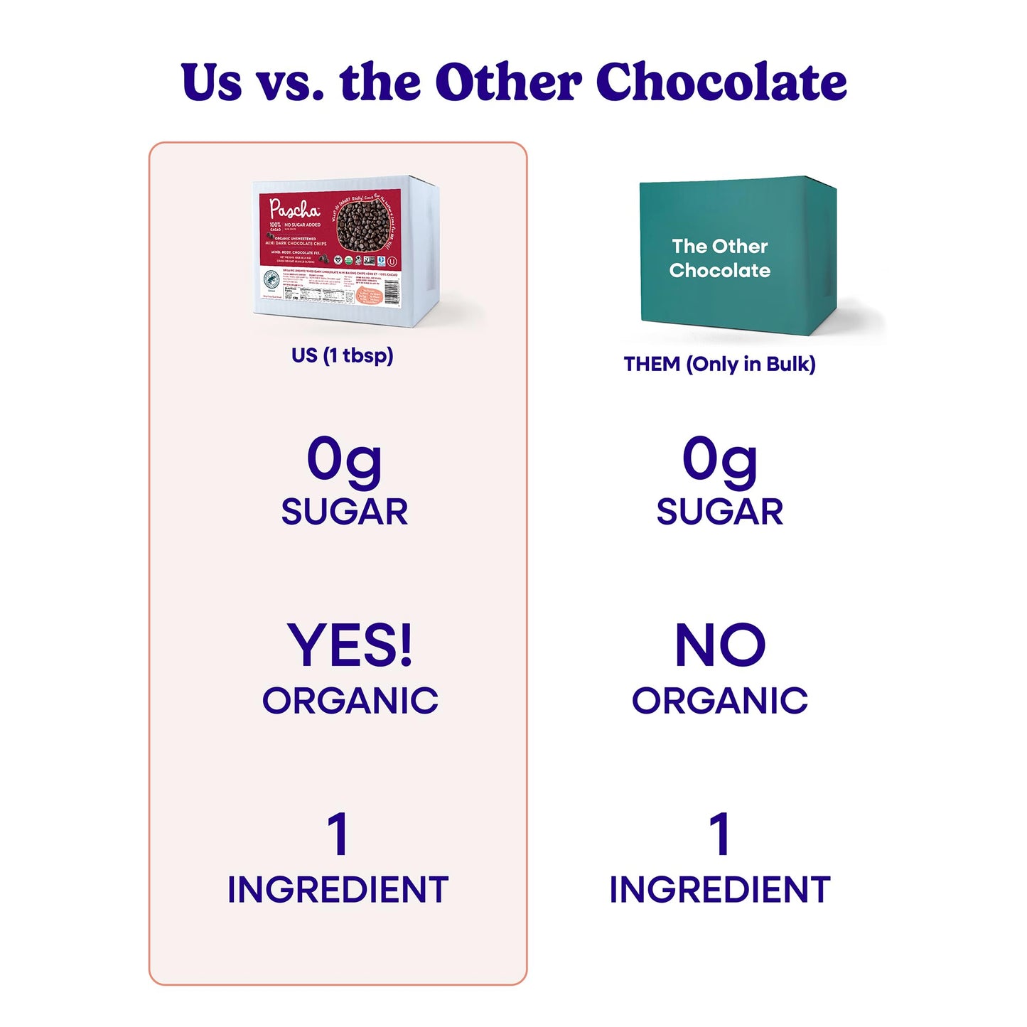 Pascha Organic 100% Cacao Mini Baking Chips, Unsweetened Dark Chocolate, Sugar-Free, 10 lbs