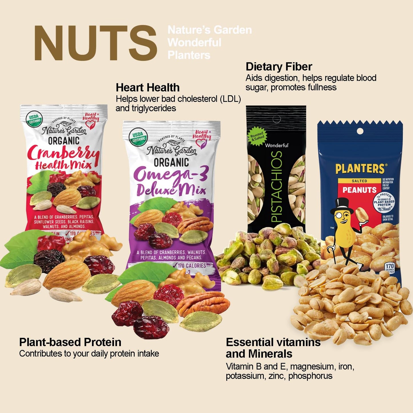 Sumsum Snack Box - Healthy Mixed Care Package (60 Count) Gift Basket For Mature-Themed Teen Kid College Students - Crave Box For The Office, School, Work - Assorted Nutritious Nuts And Bars