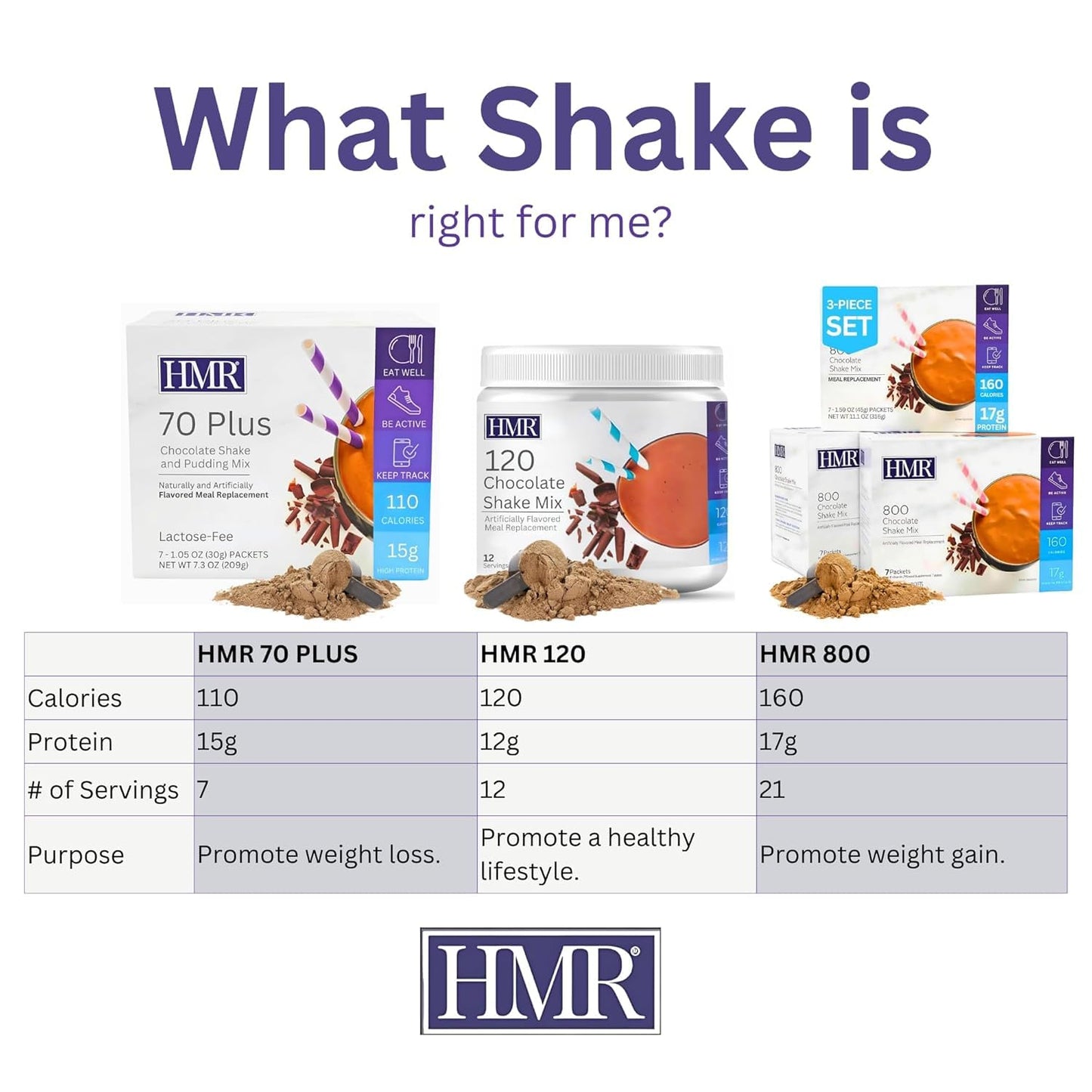 HMR Classic 70 Plus Chocolate Shake & Pudding Mix | Meal Replacement Powder | Lactose-Free | 15g Protein | Supports Healthy Weig