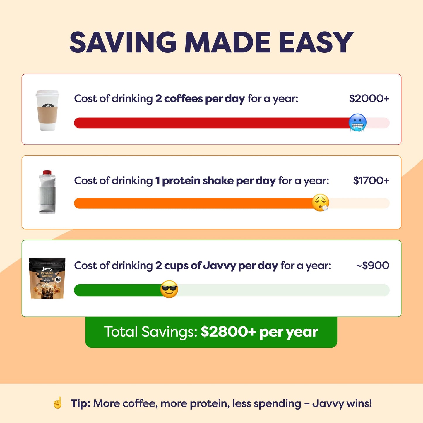 Salted Caramel Protein Iced Coffee - enhanced Whey Protein & Instant Iced Coffees - 100% Natural Cold Brew Coffee - Zero Artificial Flavors & Sweeteners  80 mg Caffeine  0g of Sugar  20 Servings