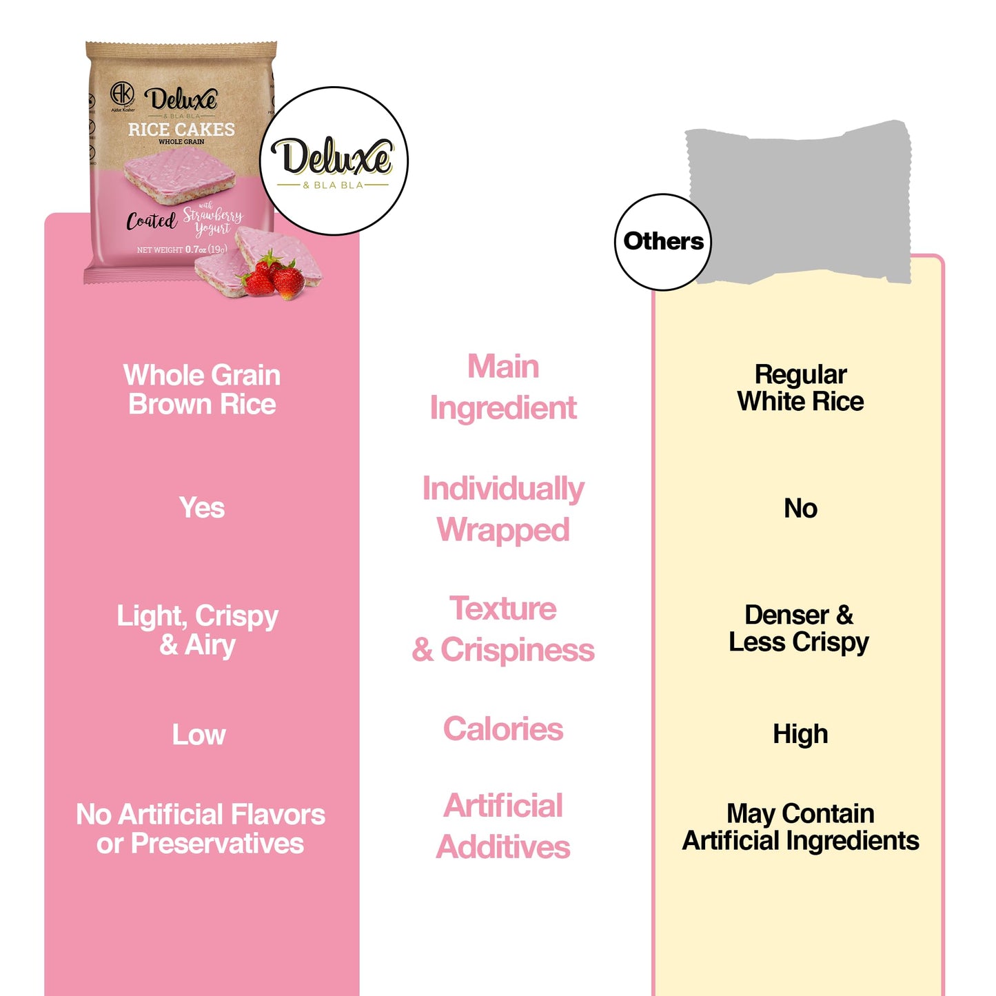Deluxe & Bla Bla Rice Cakes 12 Pack - Whole Grain, Gluten-Free, Kosher, Low-Calorie Snack - Coated With Strawberry Yogurt - Heal