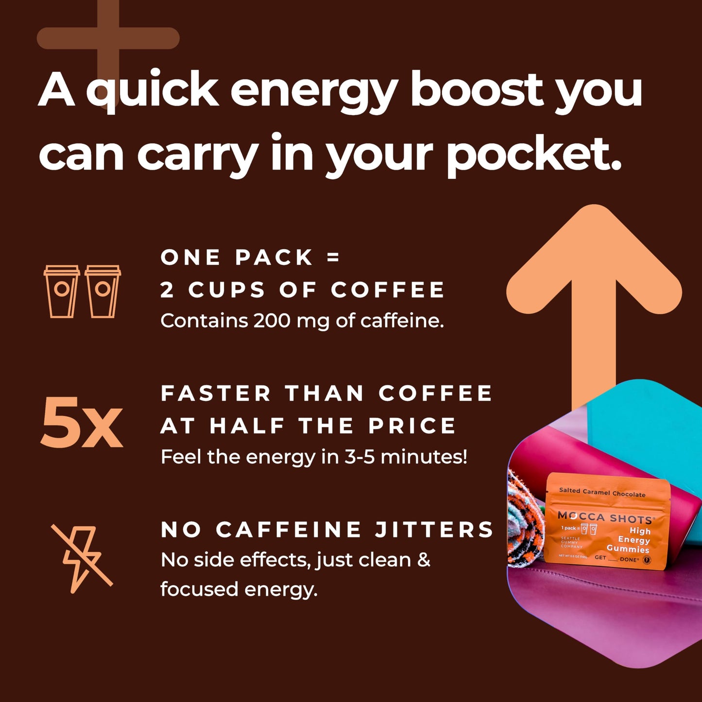 SGC Caffeine Gummies, 100mg per Gummy, 2 Count per Pack, 12-Pack Mocha Shots, Plant-Based Nootropic Energy