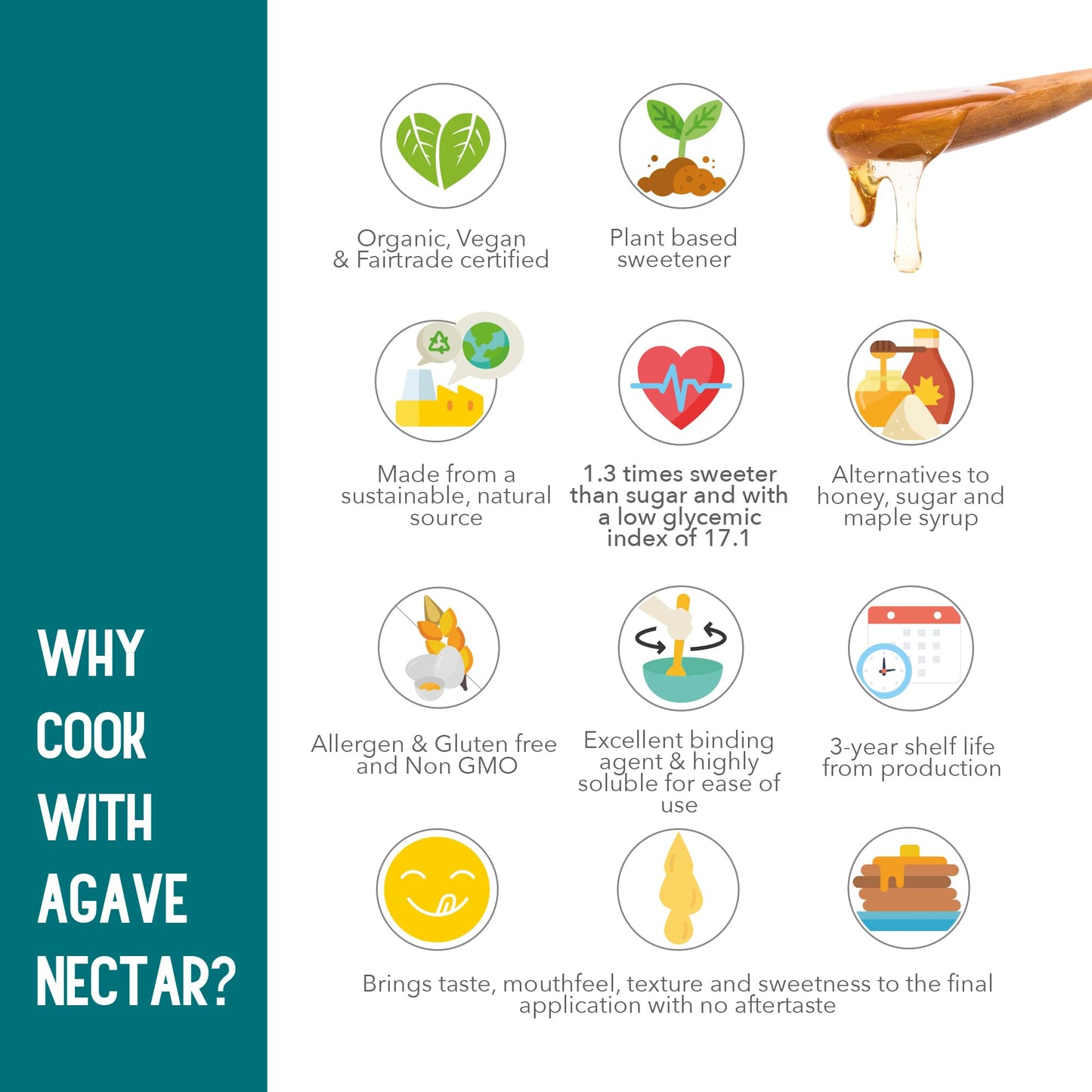 BLUE GREEN ORGANICS, Agave syrup, Agave gallon, Agave, Gluten Free, Organic, Sweetener, teas, coffees, pancakes or any baked goo