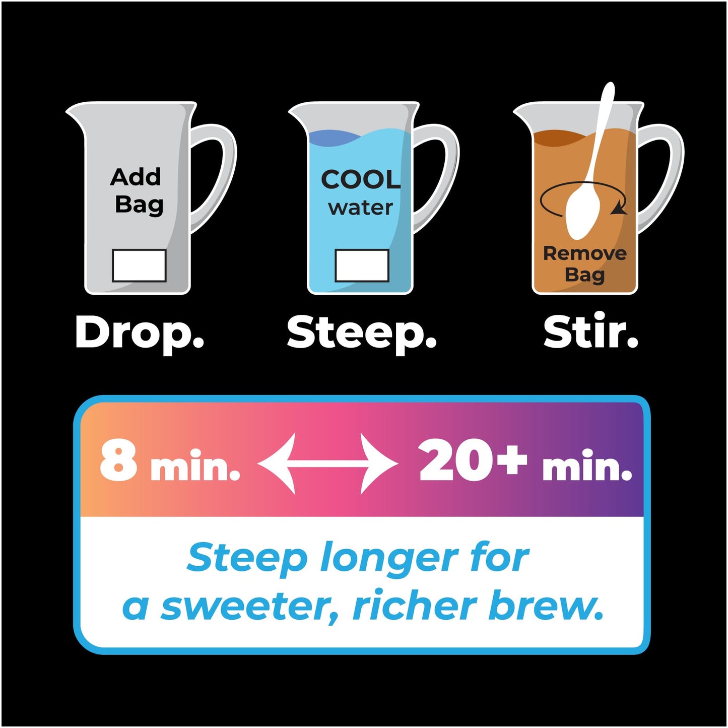 Cane Brew Sweet Tea - Southern Black Iced Teas  Family Size - No Boil  Zero Mess - Cold Brew for Home  Camping  RV  or Travel  16 Half Gallon Bags