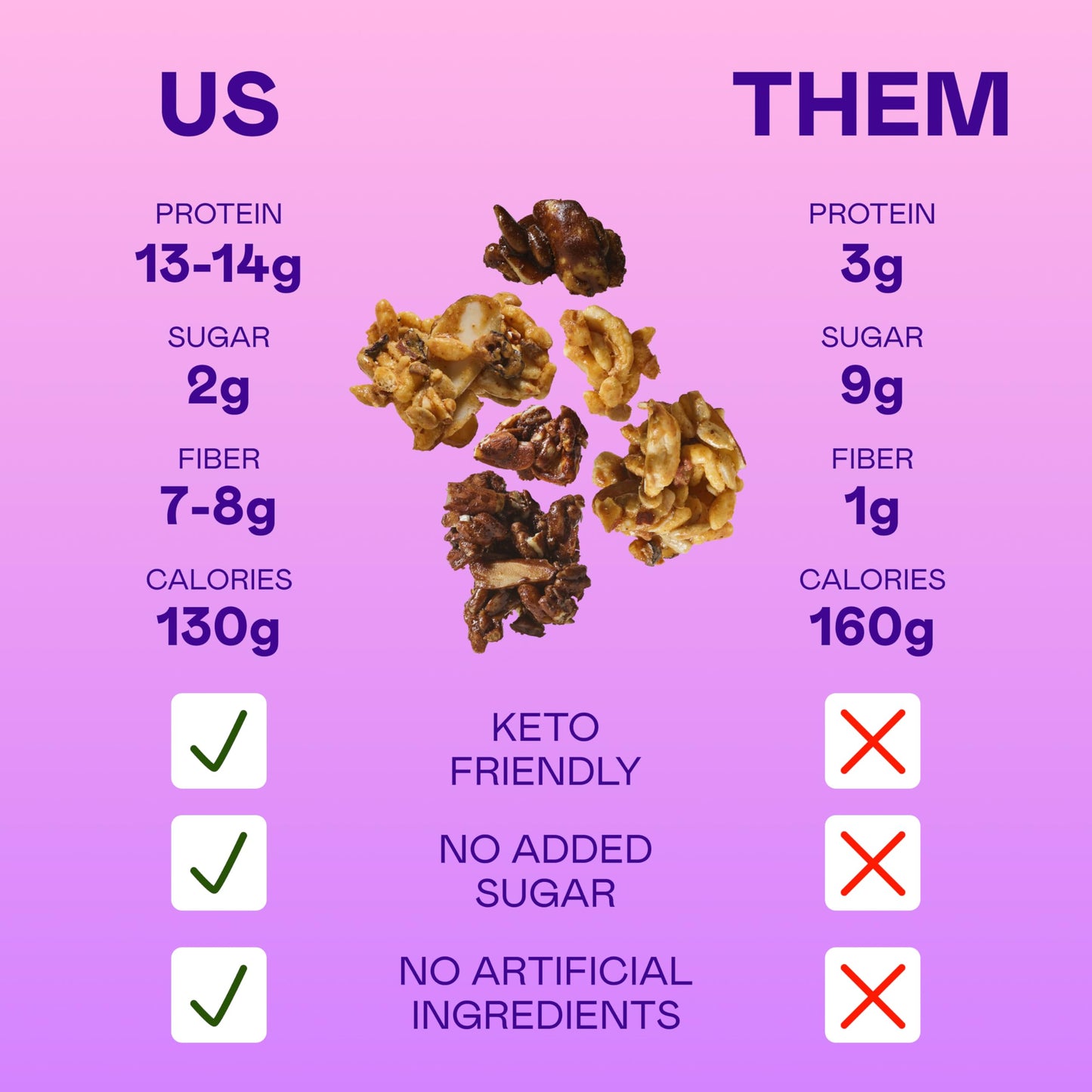 Magic Spoon Protein Granola - High Protein, Keto Friendly, Low Sugar - 8 Ounce (Pack of 2) - Mixed Berry & Dark Chocolate Almond