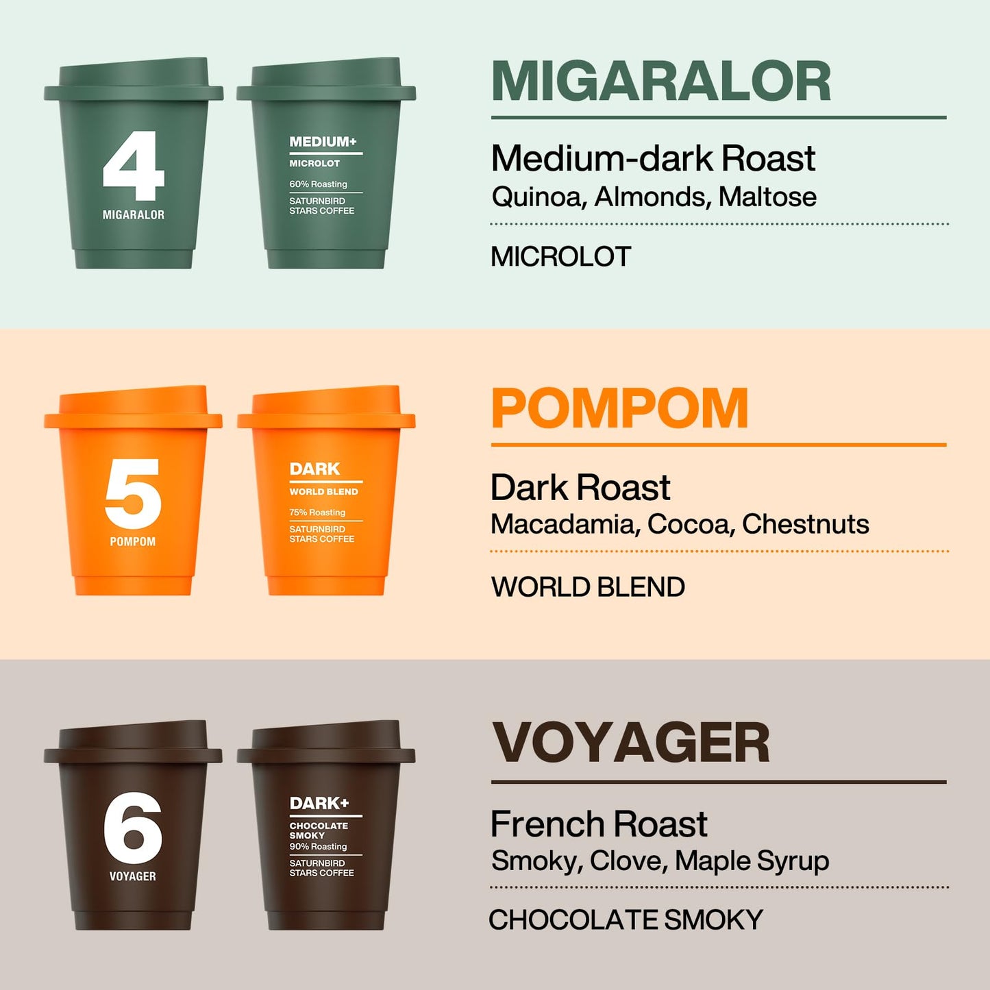 SATURNBIRD Coffee Instant Cold Brew - Medium  Dark Roast Variety Pack  3 Roast Levels (NO.4-6)  100% Arabica Coffee Powder  Enjoy Cold/Hot  24 Single Serves Perfect for Iced Coffee