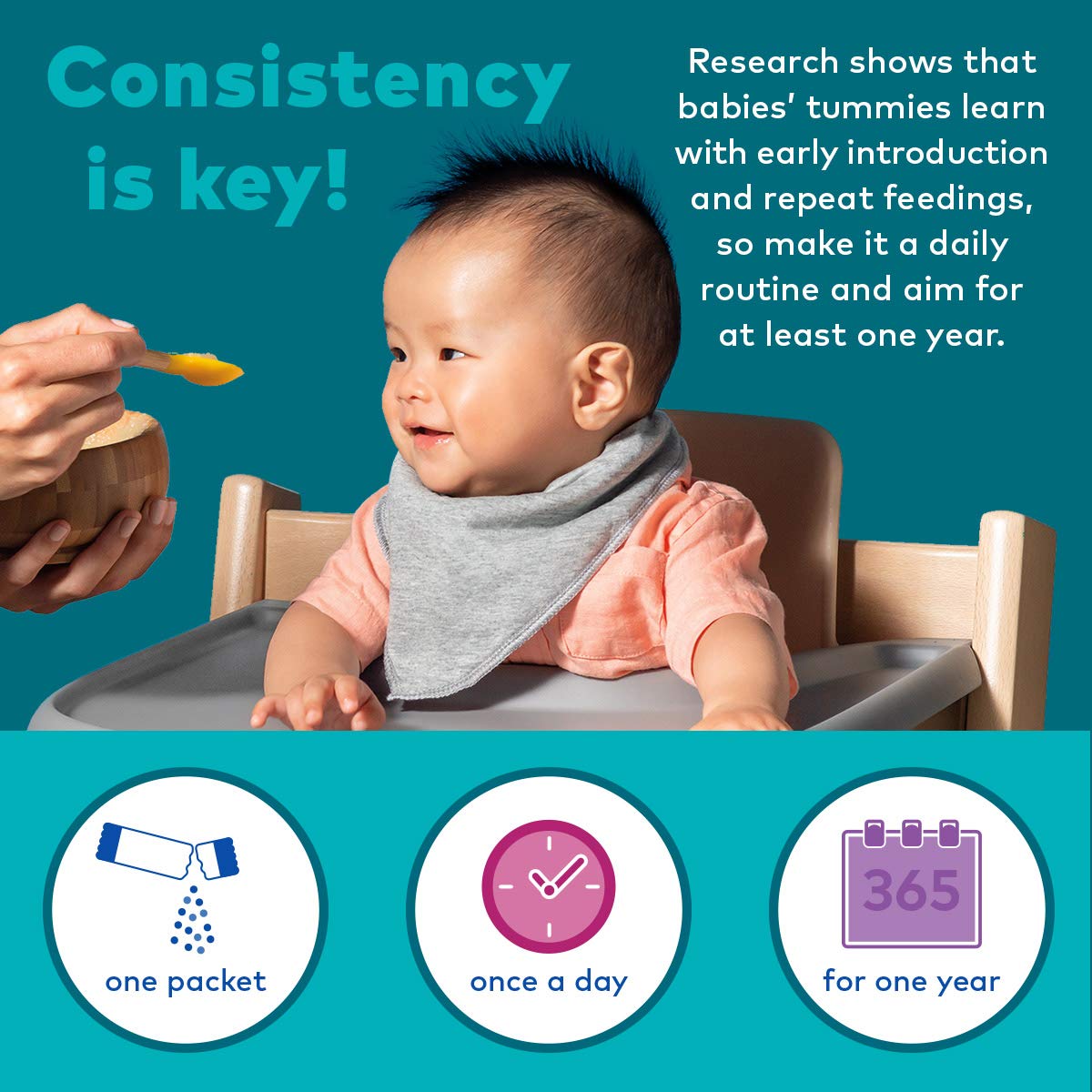 Spoonfulone Food Allergen Introduction Mix-Ins | Smart Feeding For An Infant Or Baby 4+ Months | Certified Organic (14 Packets)