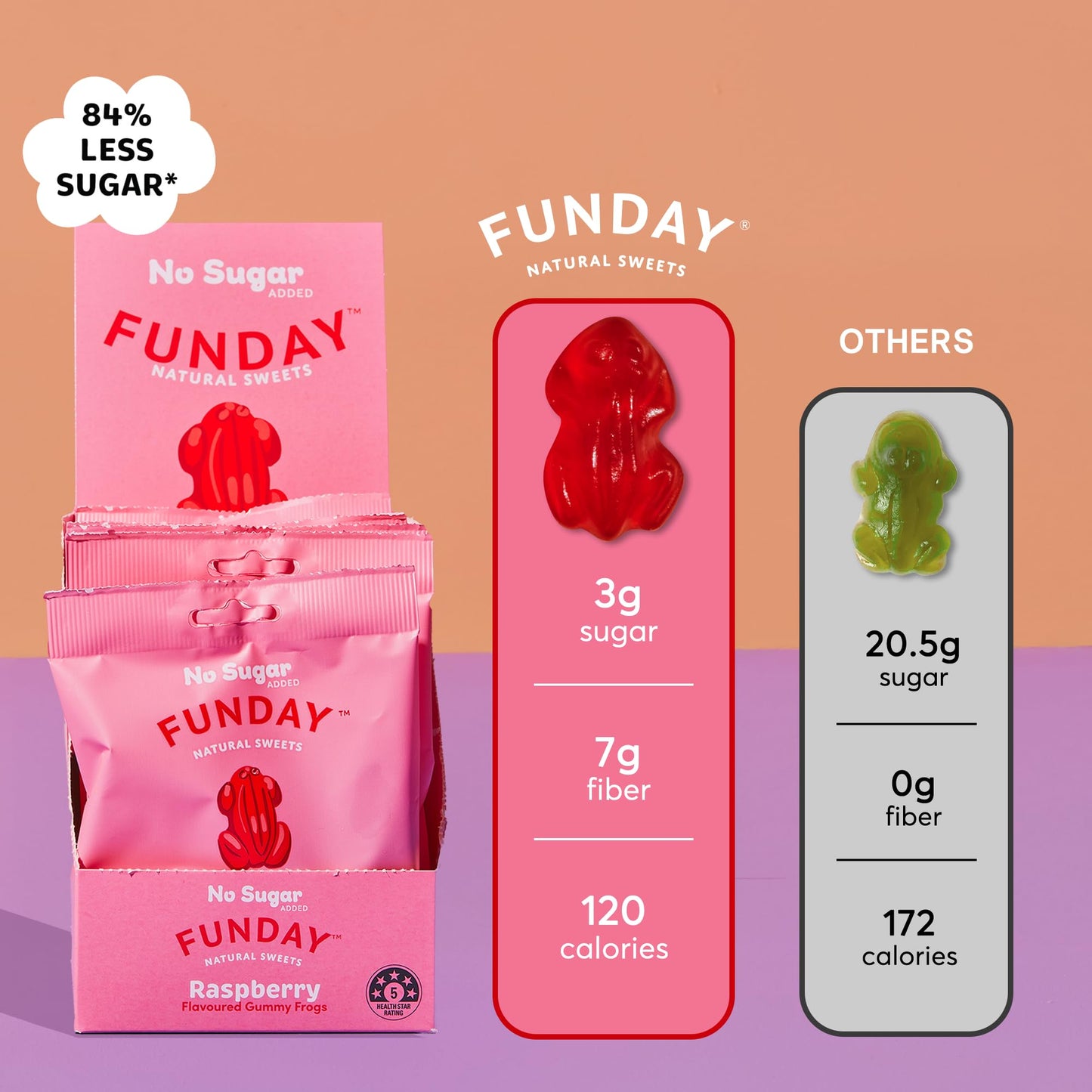 FUNDAY Raspberry Gummy Frogs - 12 Pack - No Sugar Added - Gluten-Free Gummy Candy with Natural Flavors - Better-for-You Sweet &