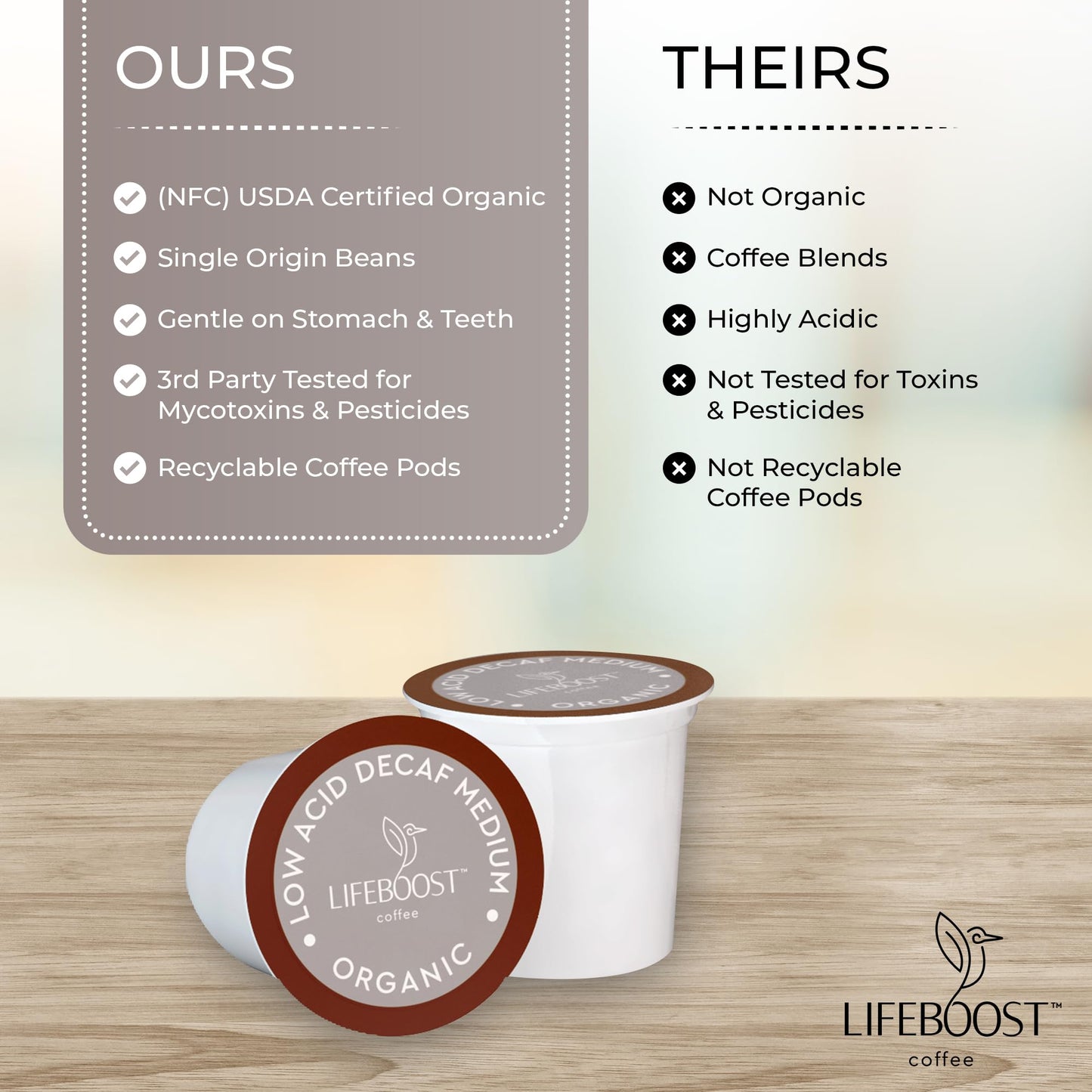 Lifeboost Organic Decaf Coffee K Cups - Low Acid Decaf Coffee Pods - Single Origin Non-Gmo Mold Free Decaf Coffee Pods For Keuri