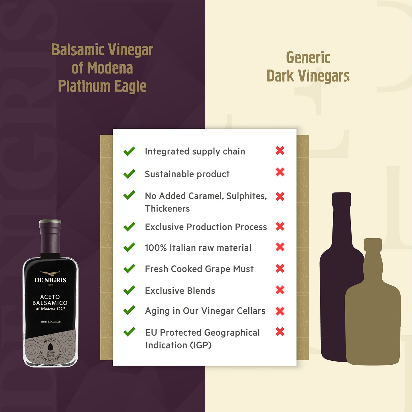 De Nigris Balsamic Vinegar Of Modena Excellence Line Founder'S Edition Recipe (70% Grape Must) 8,5 Oz (250Ml) | Balsamic Vinegar From Modena Italy Thick And Intense | Balsamic Vinegar Aged