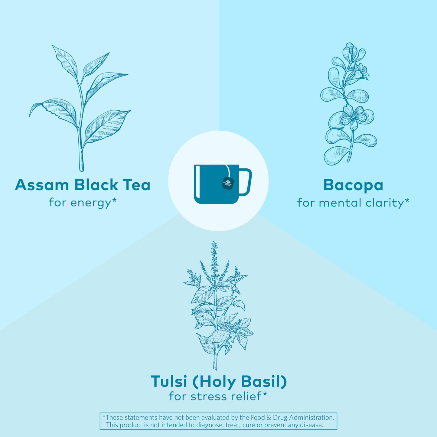 Organic India Tulsi Breakfast Herbal Tea - Black Tea, Holy Basil, Relieve Stress & Energize, Immune Support, Adaptogen - Vegan,
