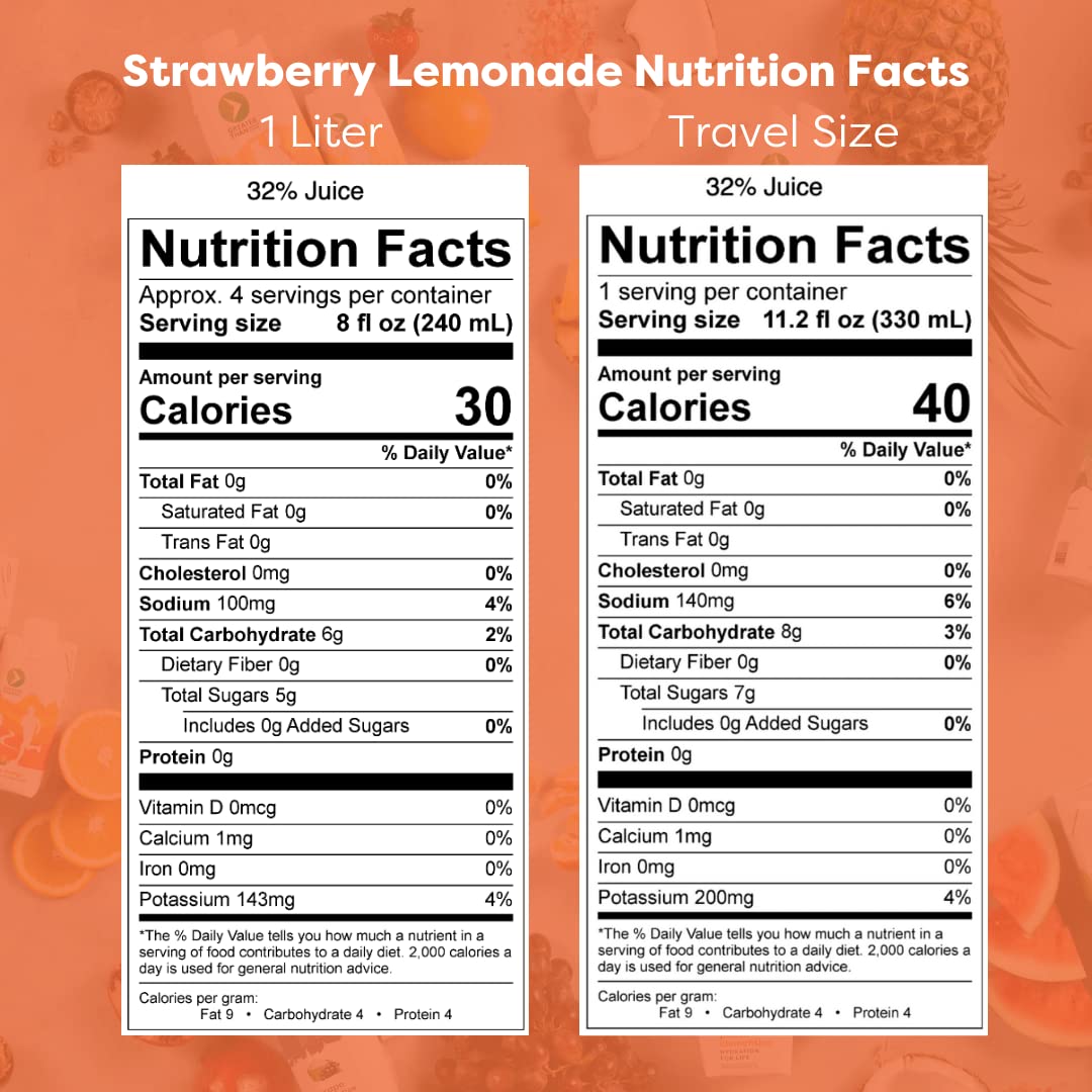 Greater Than Lactation dietary product Support  Coconut Water  Vitamins & Electrolyte Drink for Breastfeeding & Immune Support  Lactation Cookies Alt  Gluten Free  Low Sugar  12 Pack  Strawberry Lemonade