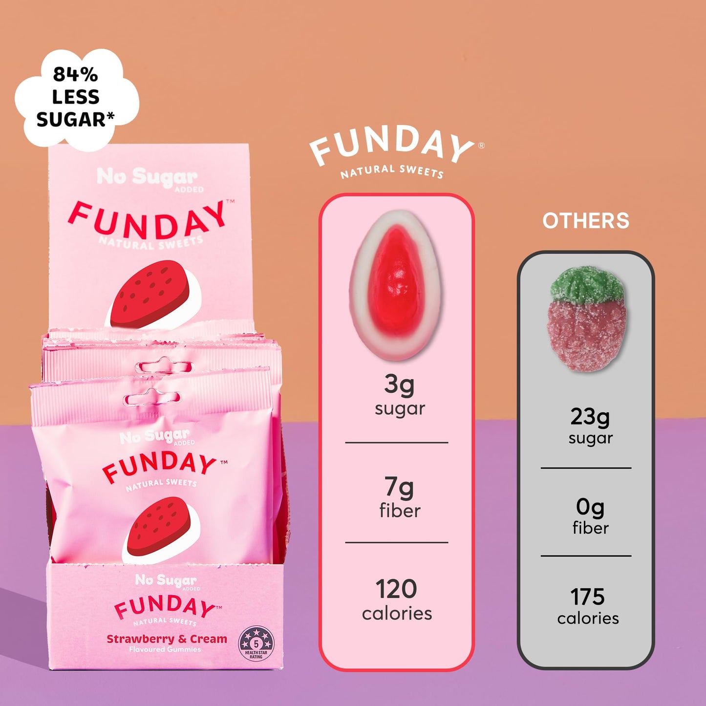 FUNDAY Strawberry & Cream Gummies - 12 x 50g Bags - No Sugar Added - Gluten-Free Gummy Candy with Natural Flavors & Prebiotic Fi