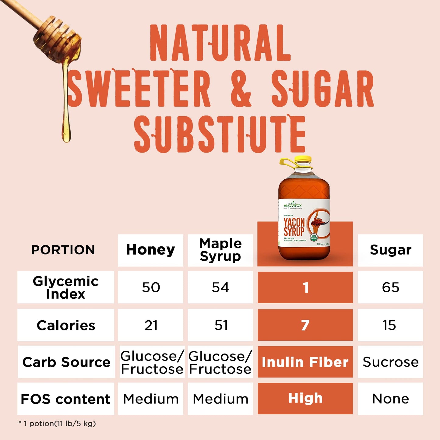 Organic Yacon Syrup By Alovitox - Natural Sweetener Rich In Antioxidants, Vitamins, Prebiotics - Usda Organic