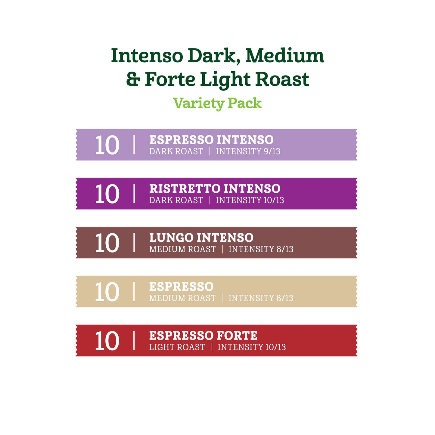 large online retailer Fresh Intenso Dark & Forte Light Roast Variety Pack, Compatible with Nespresso, 50 Aluminum compact pieces (10 Count per Pack)