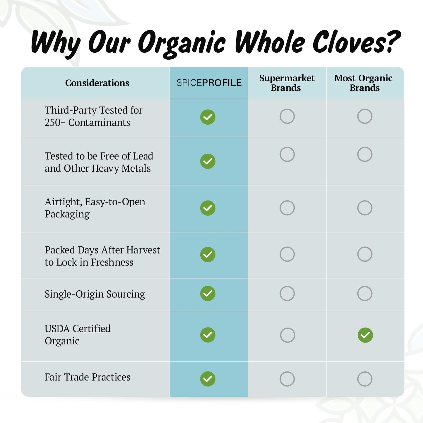 Spice Profile Usda Organic Whole Cloves, Lab Tested, Resealable 3.5 Oz Pouch, Laung, Clavos De Olor