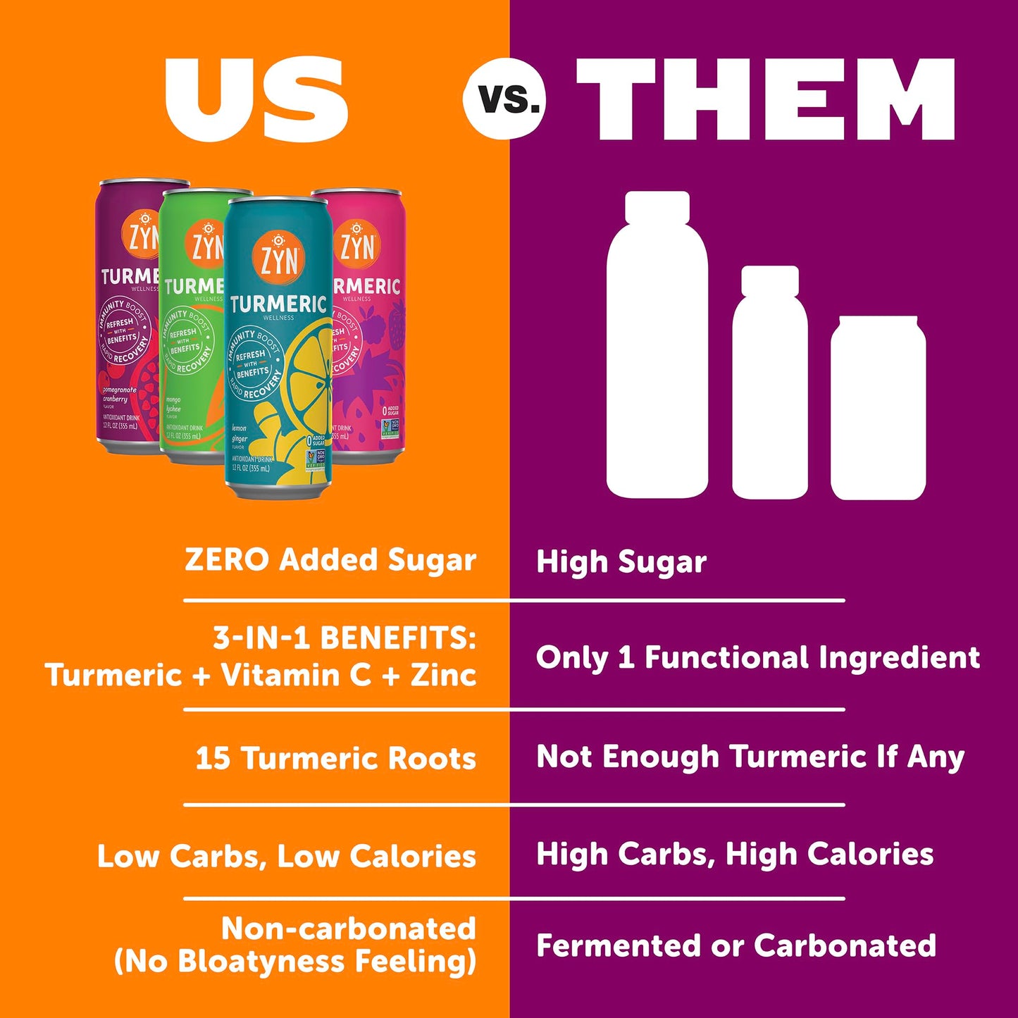 Zyn Turmeric Wellness Drink (6 Pack), Pomegranate Cranberry Flavored Turmeric Curcumin Drink With Black Pepper, No Added Sugar,