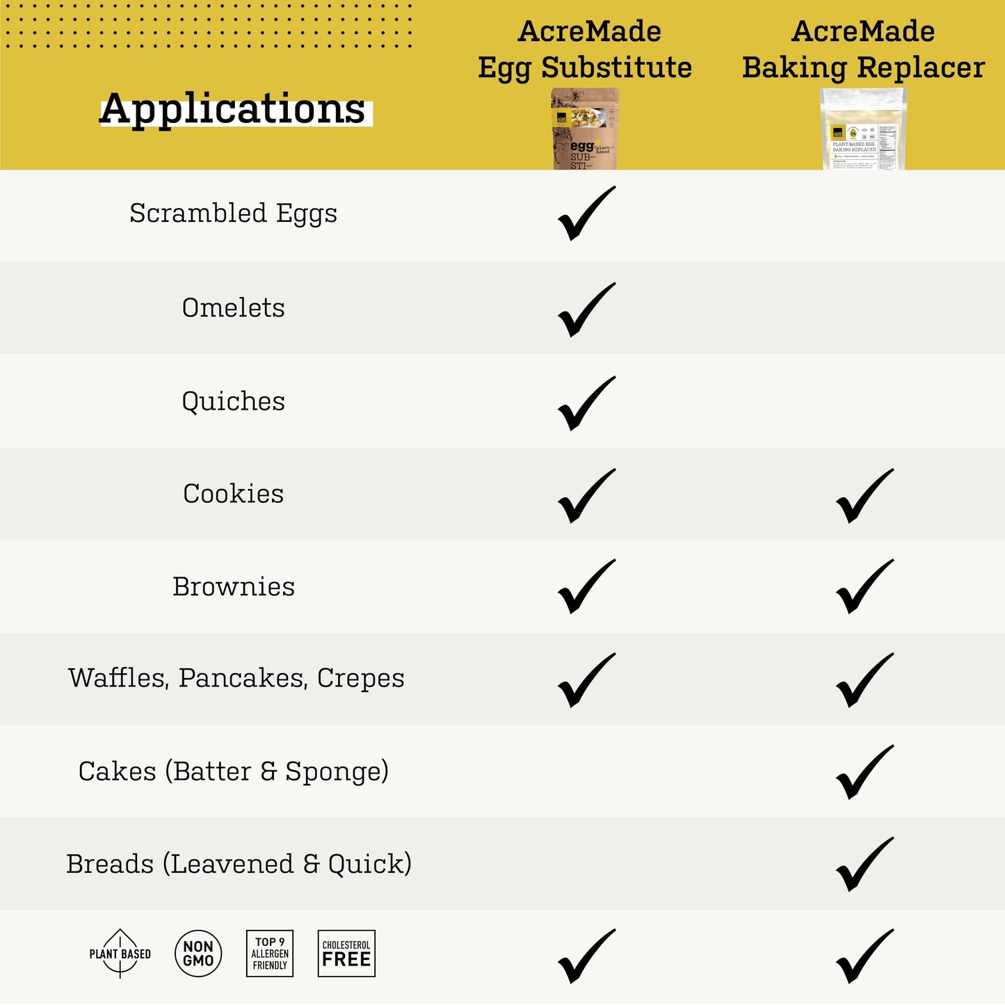 PURIS Plant-Based Egg Replacer, Vegan Powder, Gluten-Free, Non-GMO, 6 Ounce