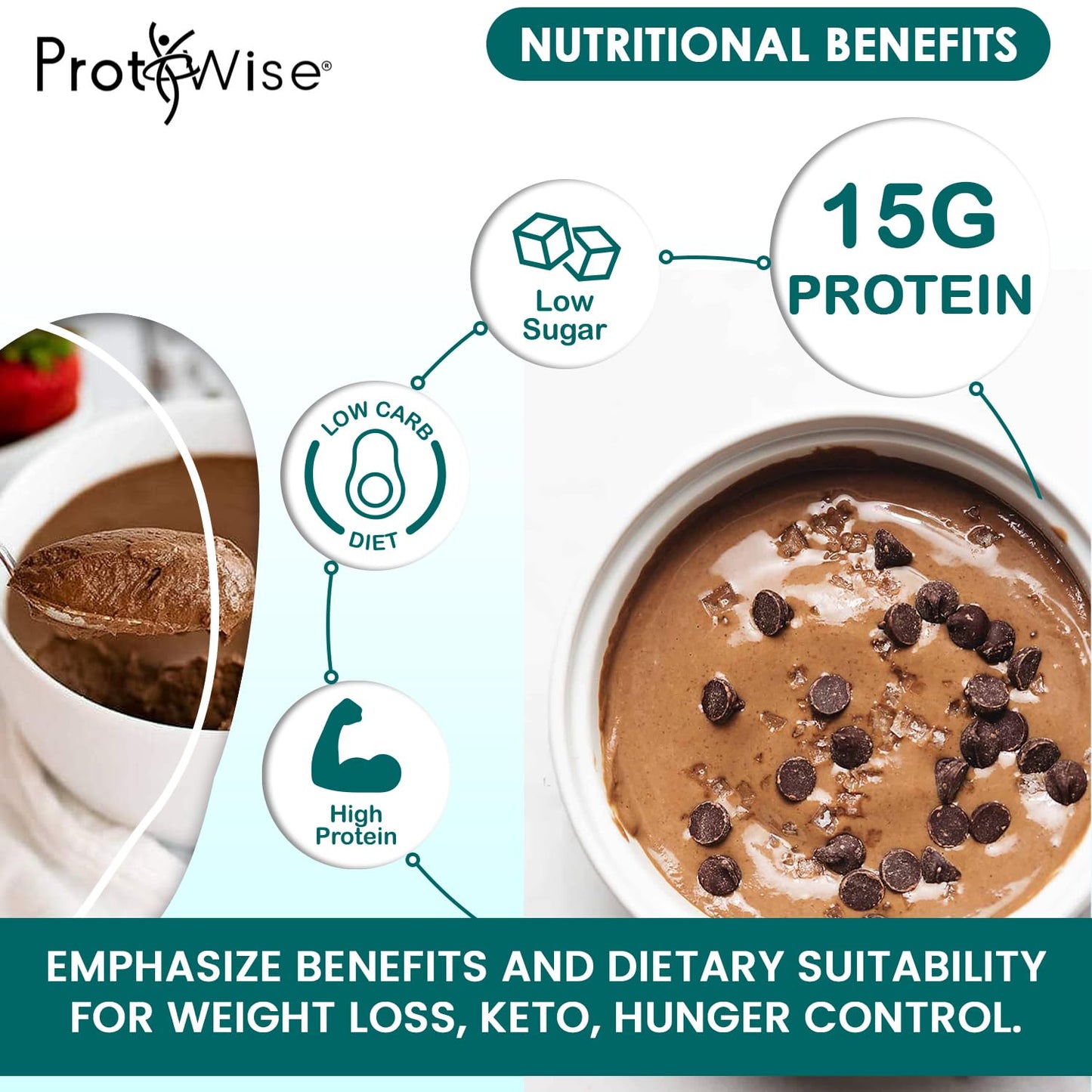 ProtiWise Very High Protein Drink Mix | Chocolate | Meal Replacement for Weight Loss and Hunger Control | 35 grams Protein, Glut