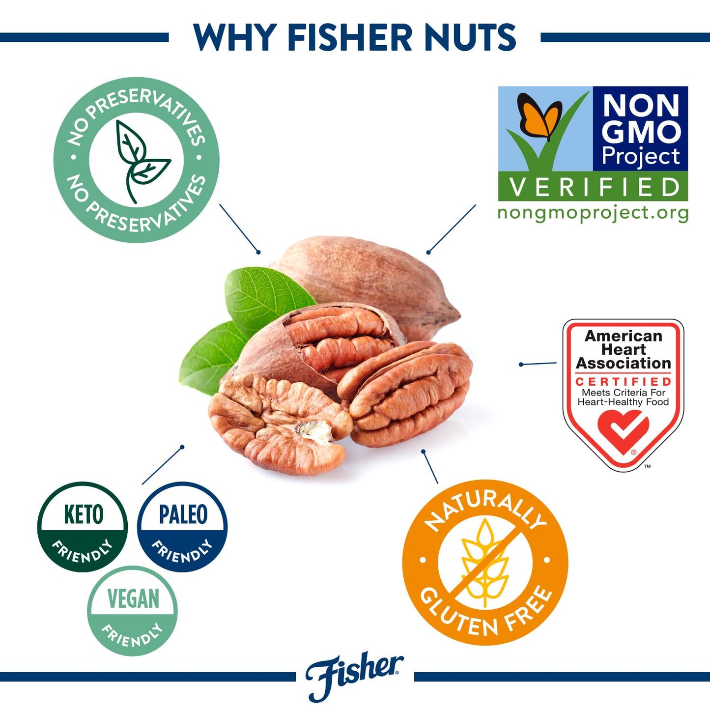 Fisher Pecan Halves, Unsalted Raw Nuts, 10 oz Resealable Bag, Vegan Protein, Gluten Free, Brown