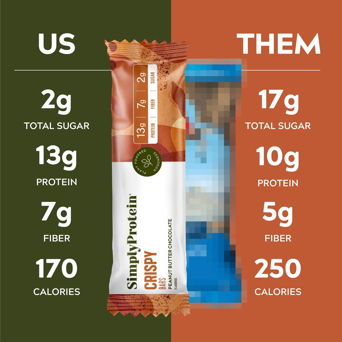 Simply Protein - Peanut Butter Chocolate Crispy Bars - Plant Based Protein Bars - Low Carb, Low Sugar, High Fiber - 13g Protein,