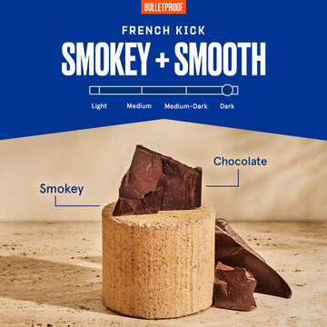 Bulletproof French Kick Dark Roast Ground Coffee, 12 Ounces, 100% Arabica Coffee Sourced From Central And South America