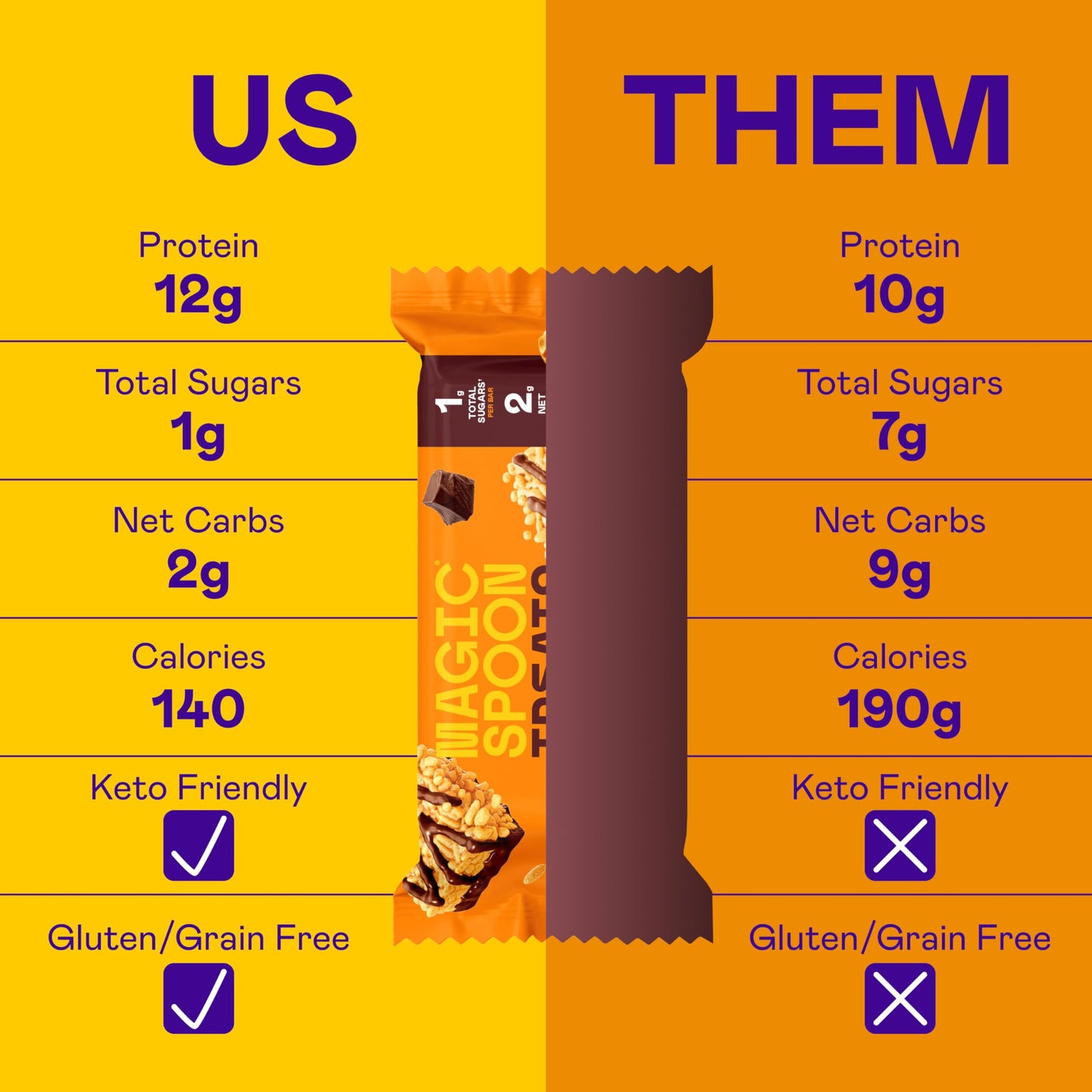 Magic Spoon High Protein Bars - Keto Friendly, Low Sugar, Crispy Cereal Snack, 8 Bars (Marshmallow, Chocolate PB, Blueberry Muffin, Double Chocolate)