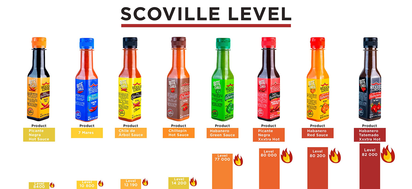 Mexico Lindo Hot Sauce Variety Pack | Includes One Red Habanero, One Green Habanero & One 7 Mares Hot Sauces | 5 Fl Oz Bottles (