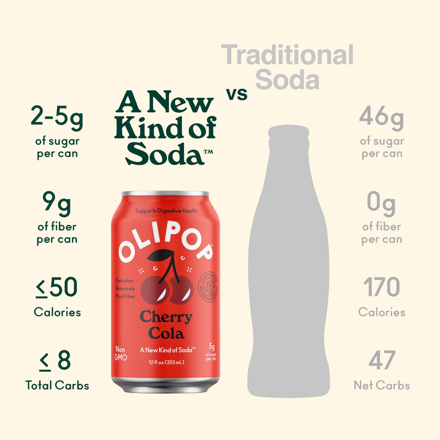OLIPOP Prebiotic Soda Pop, Cherry Cola, Prebiotics, Botanicals, Plant Fiber, 12 fl oz can