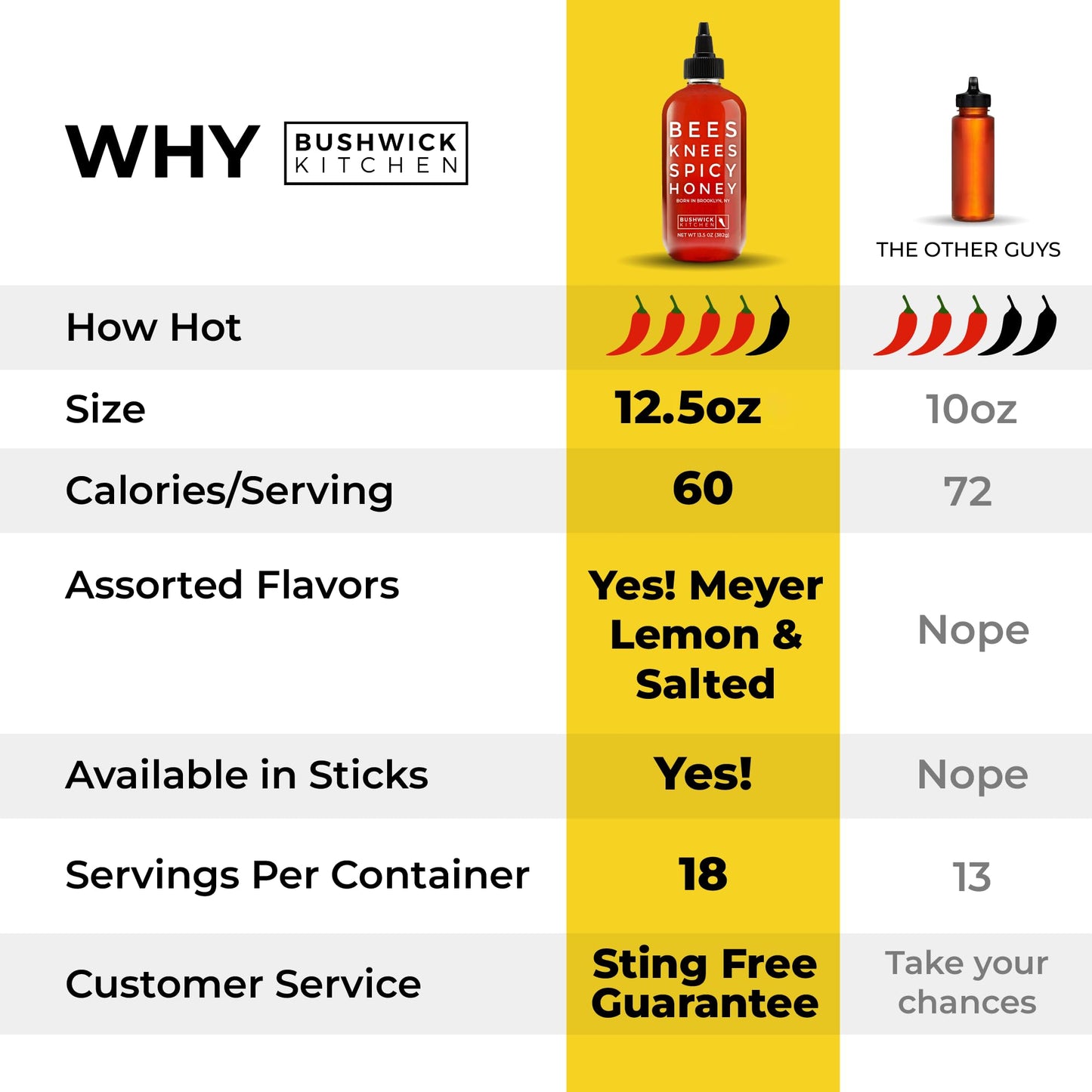 Bees Knees Spicy Honey, 12.5 oz Pure Honey Infused with Oleoresin Habanero Peppers, Gluten Free, Paleo Friendly, Wildflower Natu