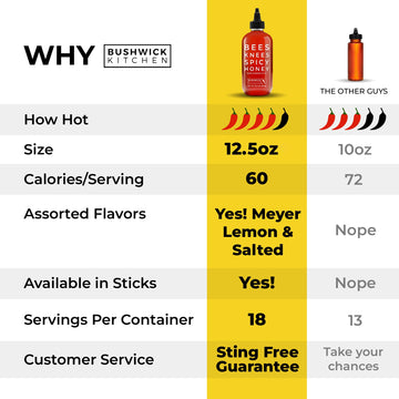 Bees Knees Spicy Honey, 12.5 oz Pure Honey Infused with Oleoresin Habanero Peppers, Gluten Free, Paleo Friendly, Wildflower Natu