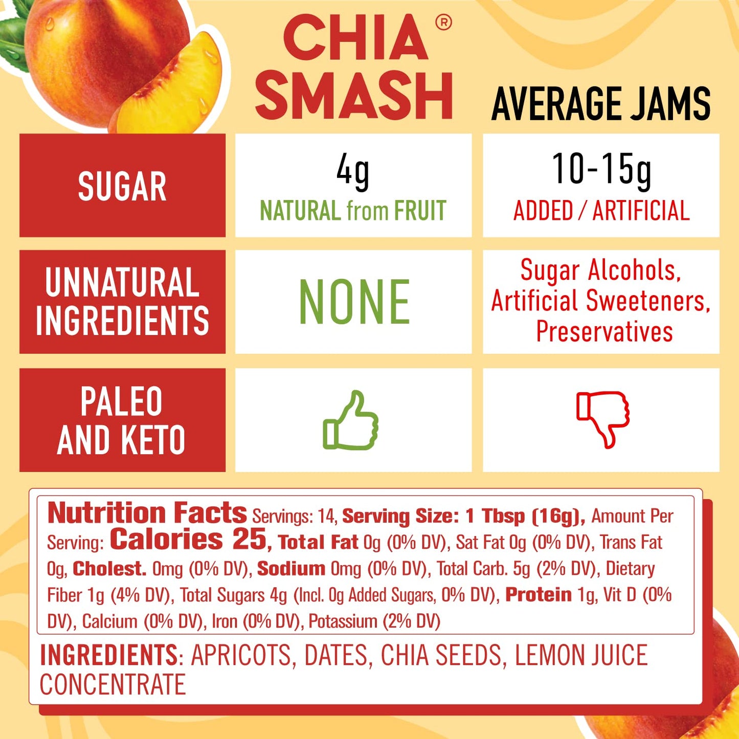 Chia Smash Fruit Jam | Subtly Sweet Keto Jam Made With Upcycled Berries And Other Simple Ingredients | Low-Calorie, Paleo, Super