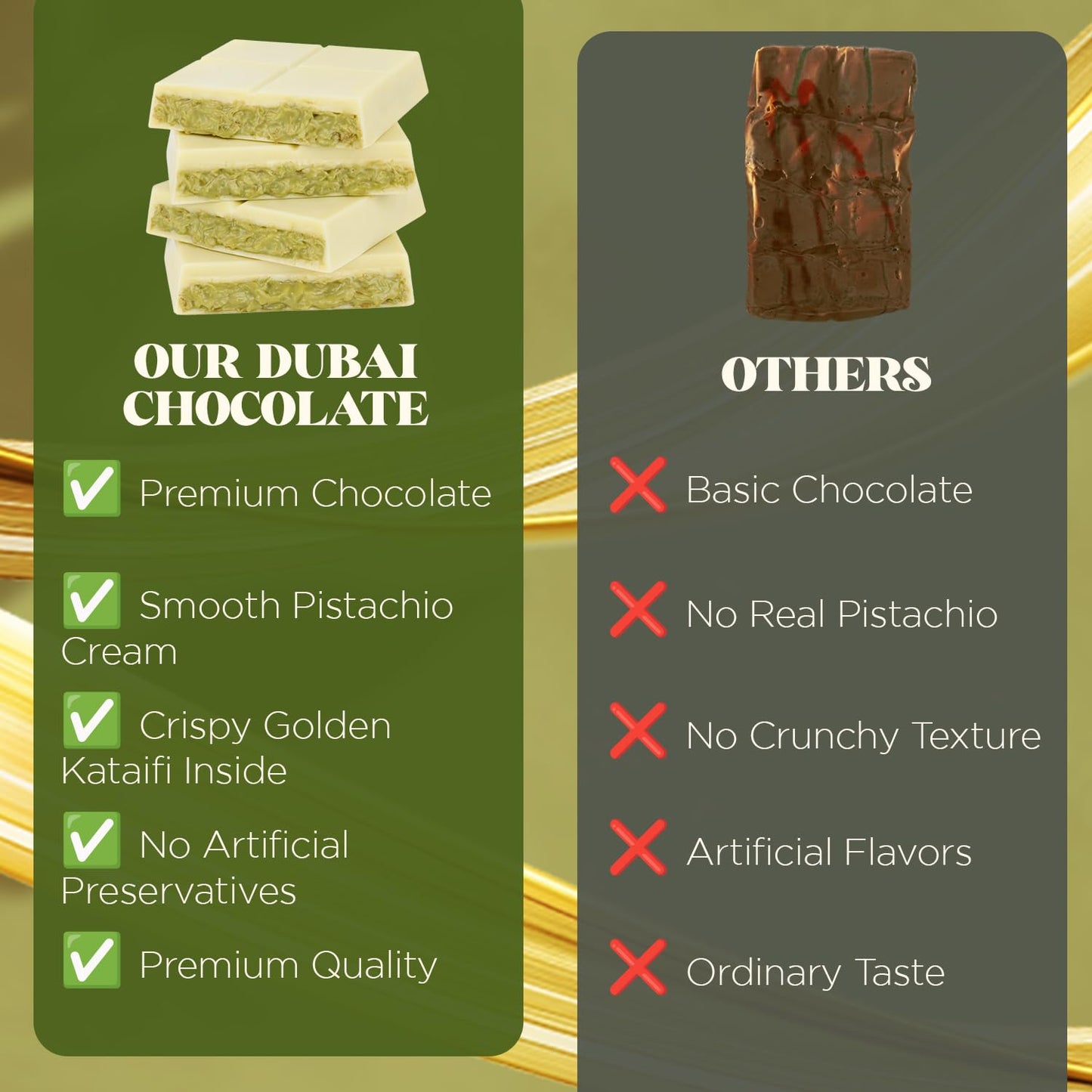Dubai Chocolate Kunafa Pistachio Bar 7Oz | Famous White Chocolate Kunafe Bar | Crispy Kunafe With Pistachio Paste | Gift Idea For All Occasions | Elegant White Chocolate Kunafa Gift